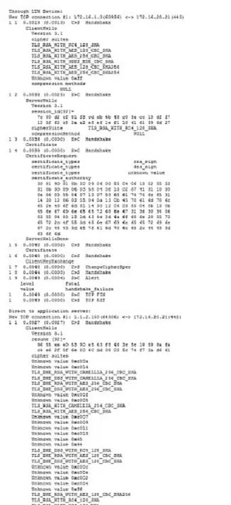 301B practice question 171 figure