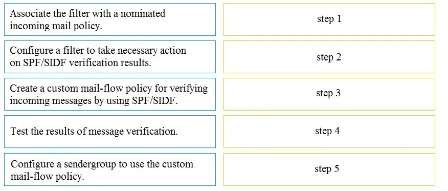300-720 practice question 24 figure