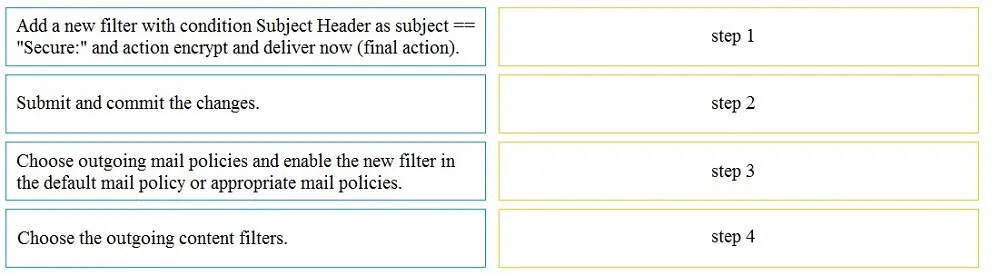 300-720 practice question 49 figure