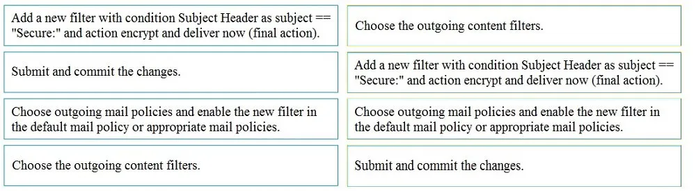Answer figure for 300-720 question 49