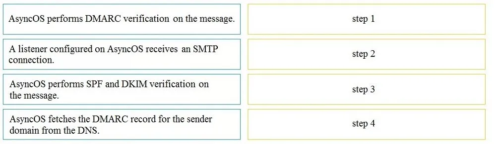 300-720 practice question 80 figure