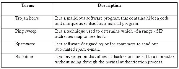 Answer figure for 312-38 question 10