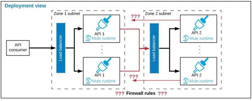 MCIA-Level-1 practice question 46 figure