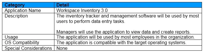 1Y0-403 practice question 32 figure