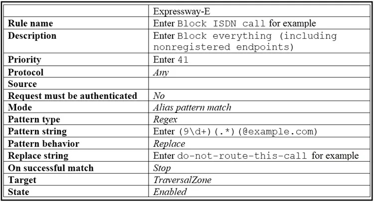 300-820 practice question 35 figure