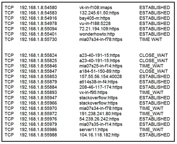 350-201 practice question 16 figure
