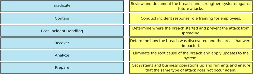 350-201 practice question 57 figure