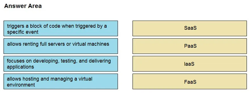 350-201 practice question 109 figure