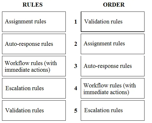 Answer figure for APP-BUILDER question 42