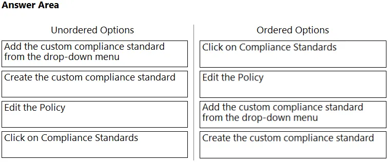 Answer figure for PCCSE question 143
