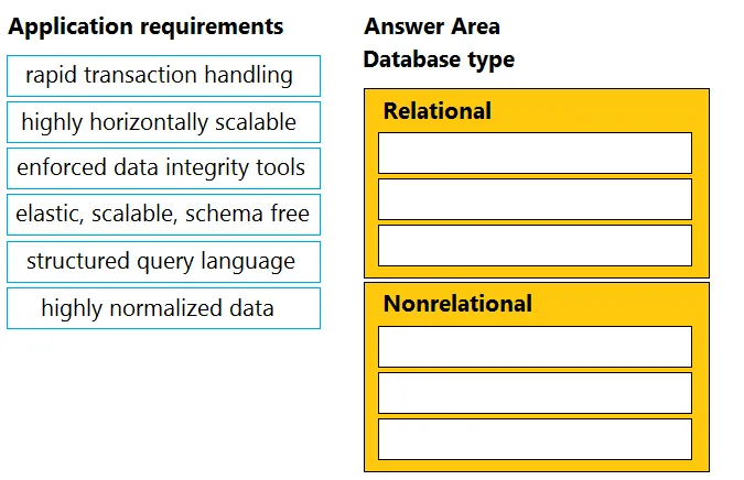 350-901 practice question 174 figure