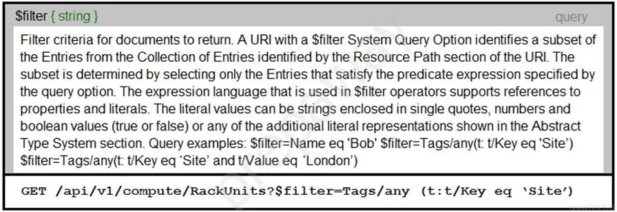 350-901 practice question 291 figure