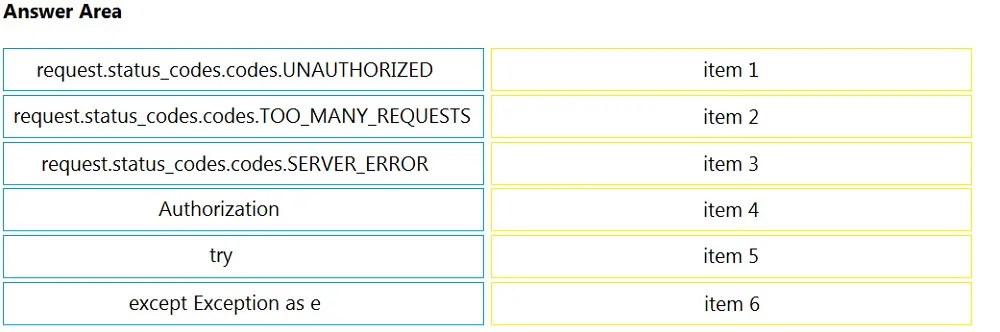 350-901 practice question 16 figure