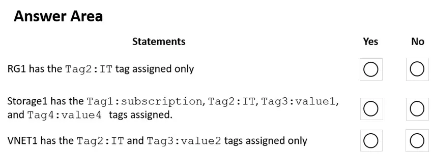 AZ-104 practice question 113 figure
