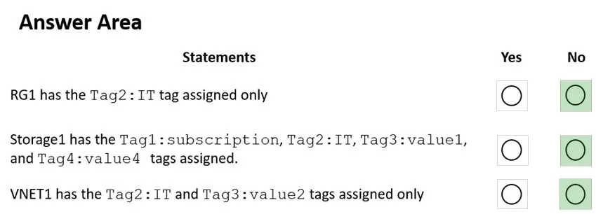 Answer figure for AZ-104 question 113
