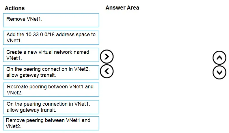 AZ-104 practice question 388 figure