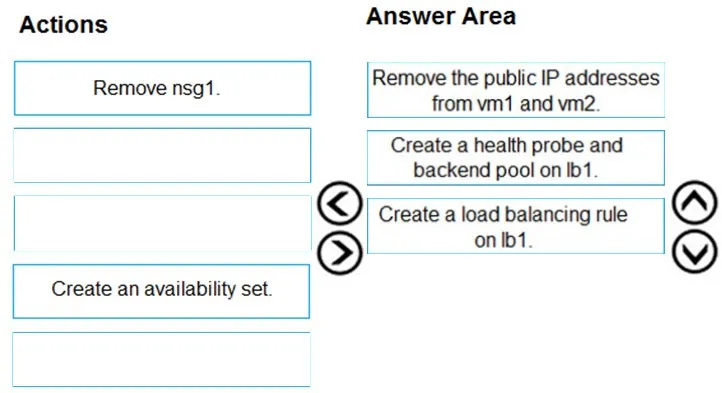 Answer figure for AZ-104 question 482