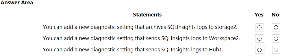 AZ-305 practice question 14 figure