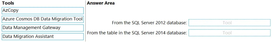 AZ-305 practice question 71 figure