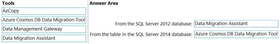 Answer figure for AZ-305 question 71