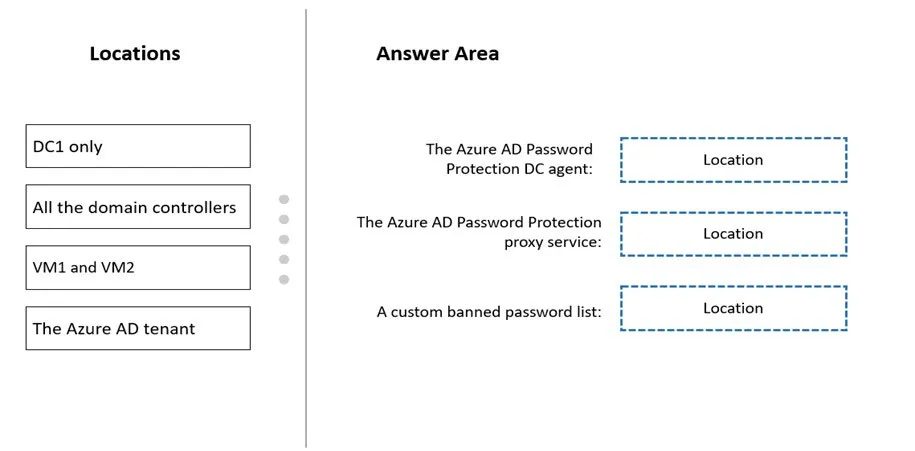 AZ-800 practice question 257 figure