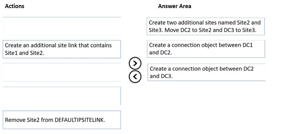 Answer figure for AZ-800 question 81
