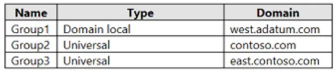 AZ-800 practice question 3 figure