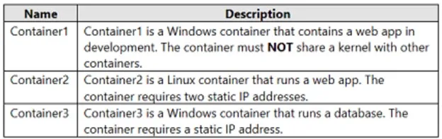 AZ-800 practice question 161 figure