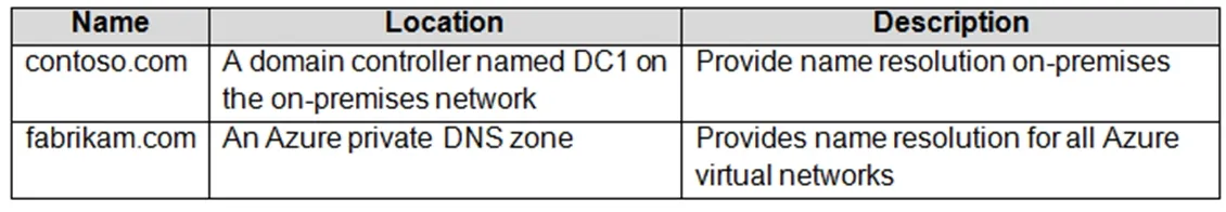 AZ-800 practice question 168 figure