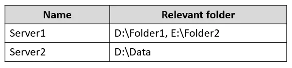 AZ-800 practice question 20 figure