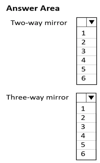 AZ-800 practice question 21 figure