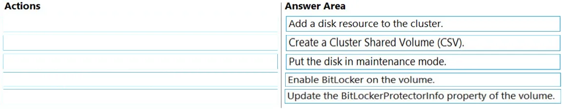 Answer figure for AZ-801 question 227