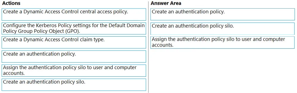 Answer figure for AZ-801 question 42
