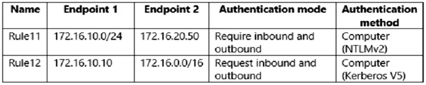AZ-801 practice question 6 figure