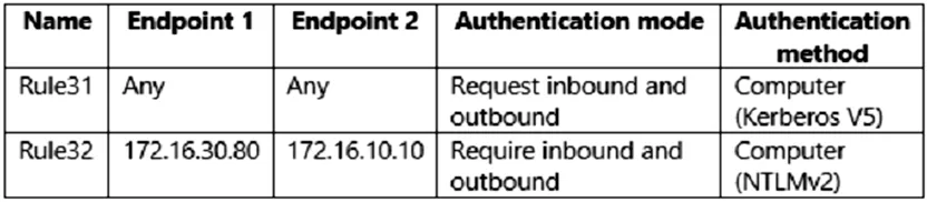 AZ-801 practice question 6 figure