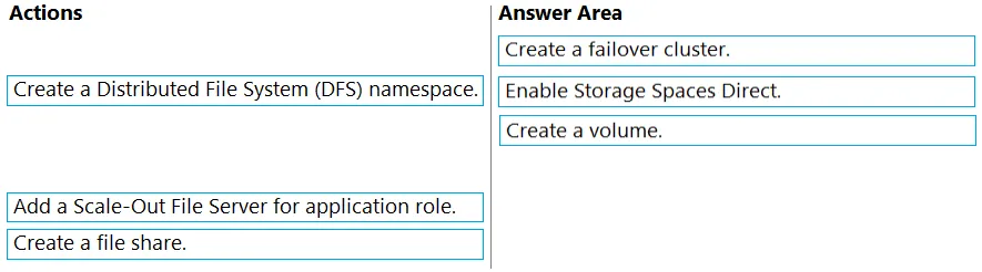 Answer figure for AZ-801 question 141
