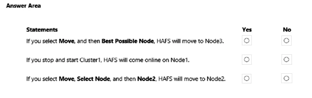 AZ-801 practice question 11 figure