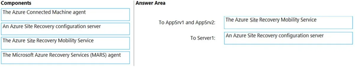 Answer figure for AZ-801 practice question 15