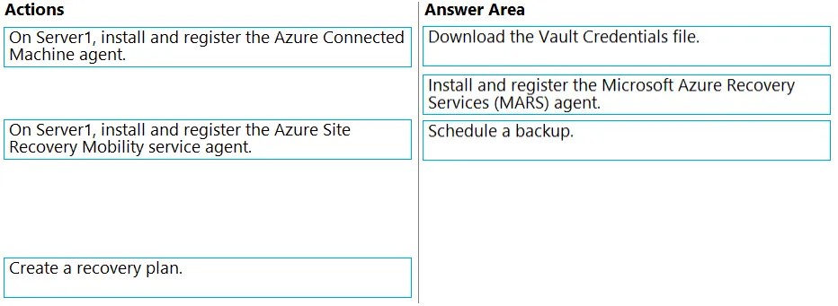 Answer figure for AZ-801 question 163