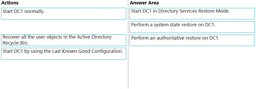 Answer figure for AZ-801 question 164