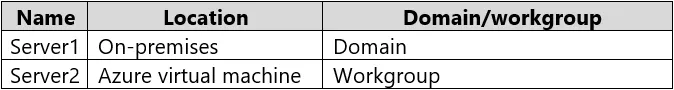 AZ-801 practice question 17 figure