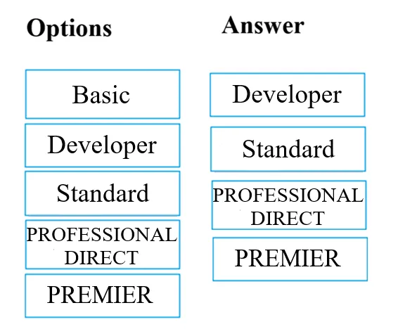 Answer figure for AZ-900 question 1