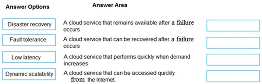 AZ-900 practice question 415 figure