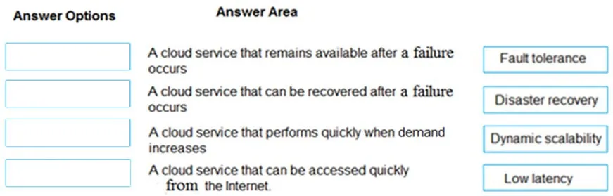 Answer figure for AZ-900 question 415