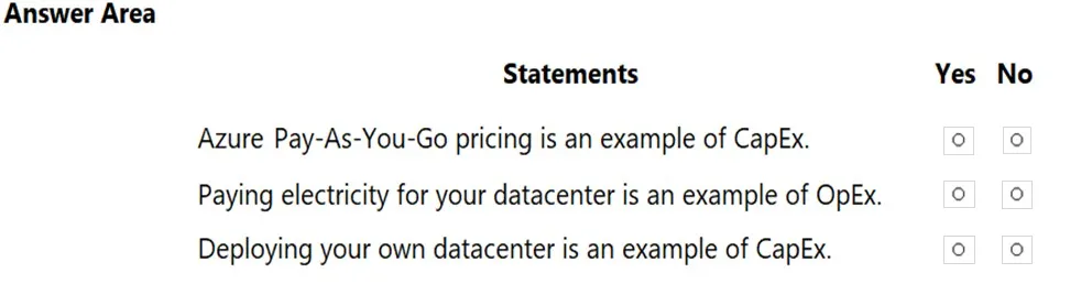 AZ-900 practice question 419 figure