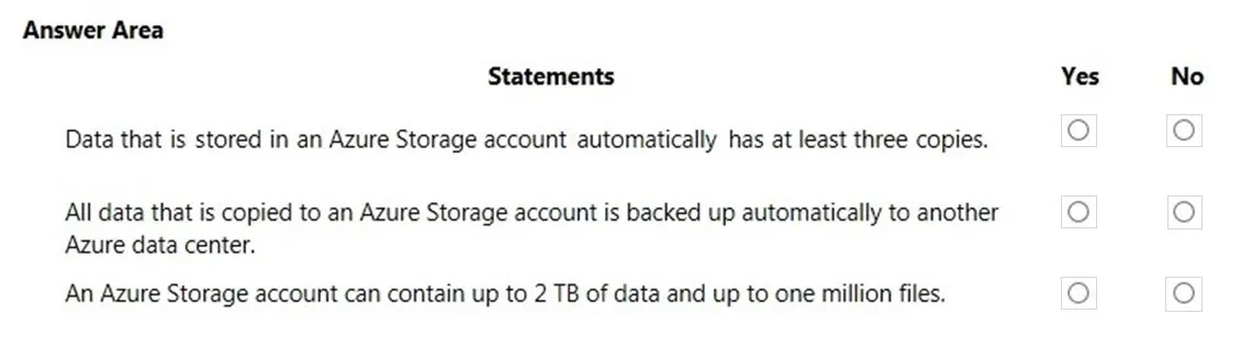 AZ-900 practice question 23 figure