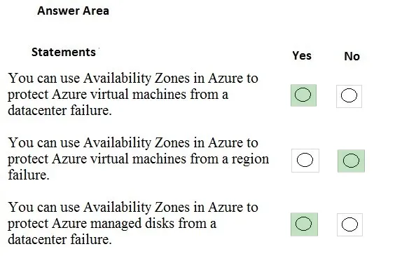 Answer figure for AZ-900 question 32