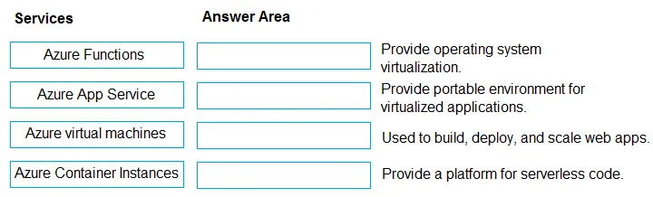 AZ-900 practice question 45 figure