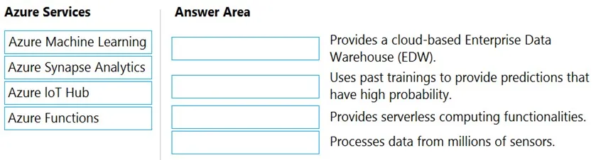 AZ-900 practice question 88 figure