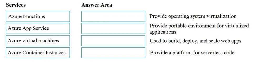 AZ-900 practice question 101 figure